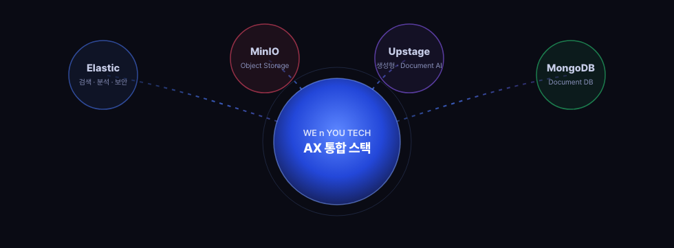 파트너 hub v4